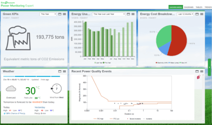 Power Monitoring Expert (ION Enterprise) - Affinity Energy